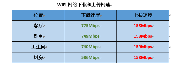 200元左右的路由器怎么选？京东云AX3000后羿值得入手
