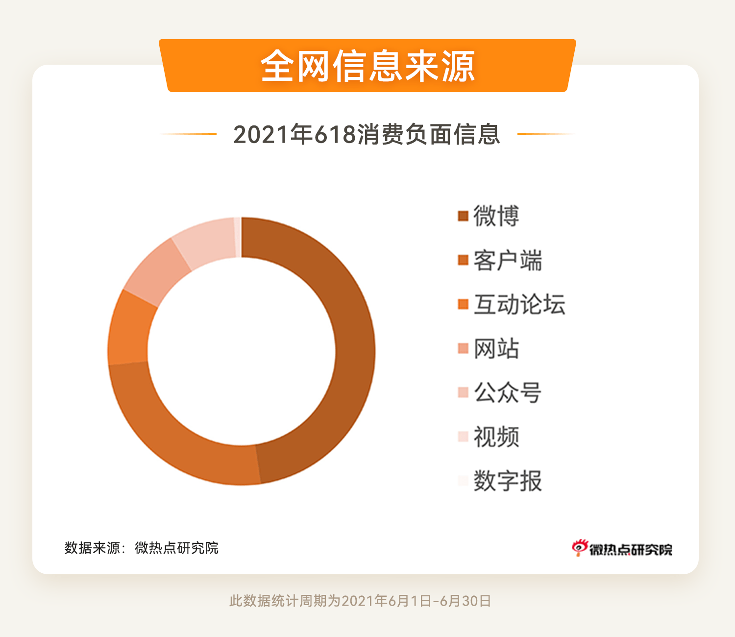 跟风消费图片