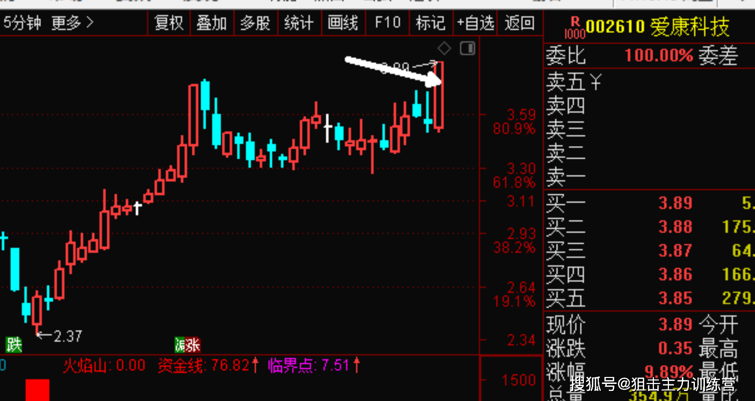 601126四方股票图片