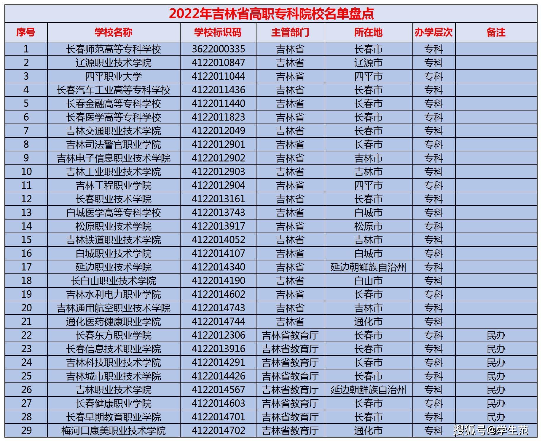 昆明理工大学专业_昆明理工大学大学专业评估_昆明理工大学王牌专业