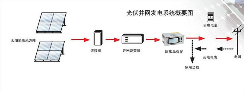  光伏發(fā)電防逆流裝置原理視頻_光伏板防倒流