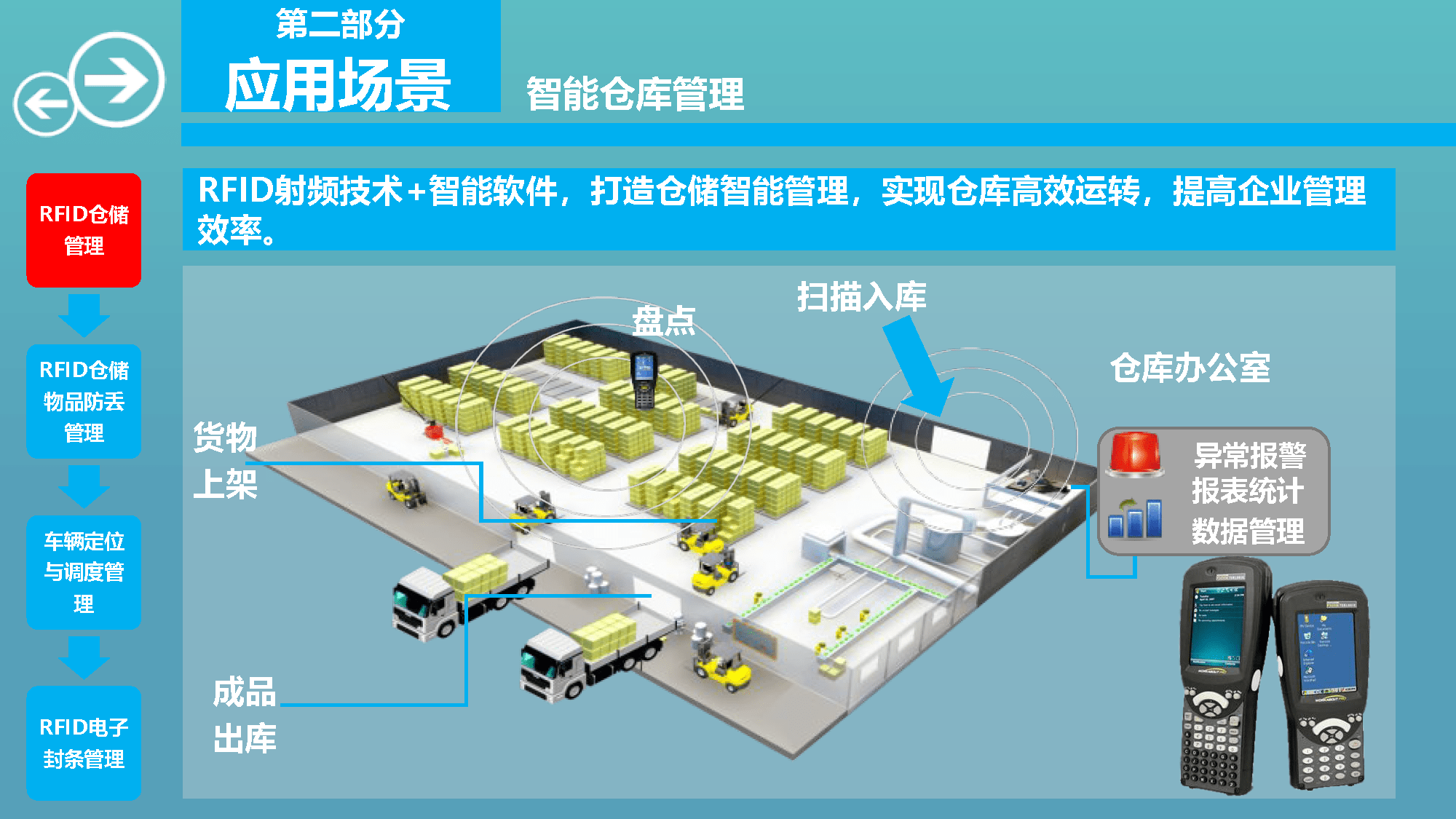 智慧物流园区综合解决方案