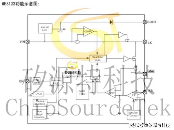 矽源特ME3123图文集-矽源特ChipSourceTek-搜狐大视野-搜狐新闻
