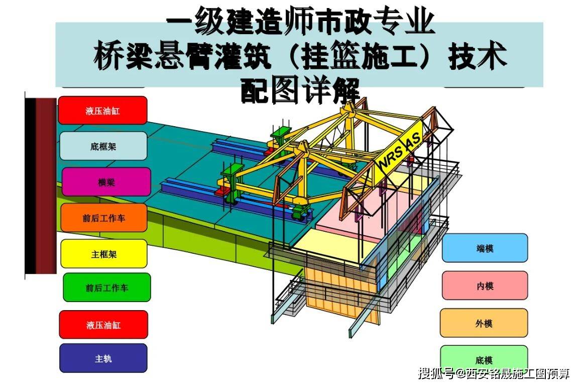 悬臂浇筑法施工有哪些注意事项?