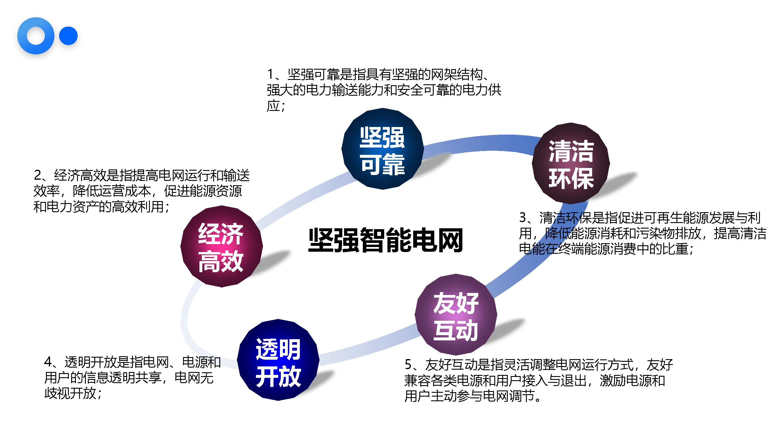 智能电网ppt模板图片