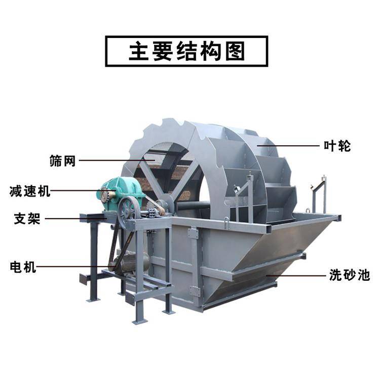 快来看（制砂机安全操作规程）筛砂机安全操作规程，(图5)