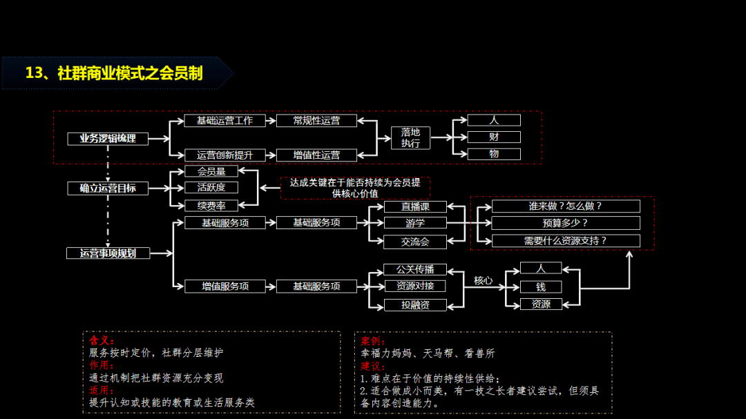 根据商业模式选择适合自己产品的社群模式吧~社群商业化的7个关键点