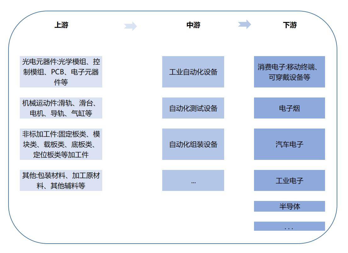 聚焦丨中国工业自动化装备政策支持下国产替代进程加速(图1)