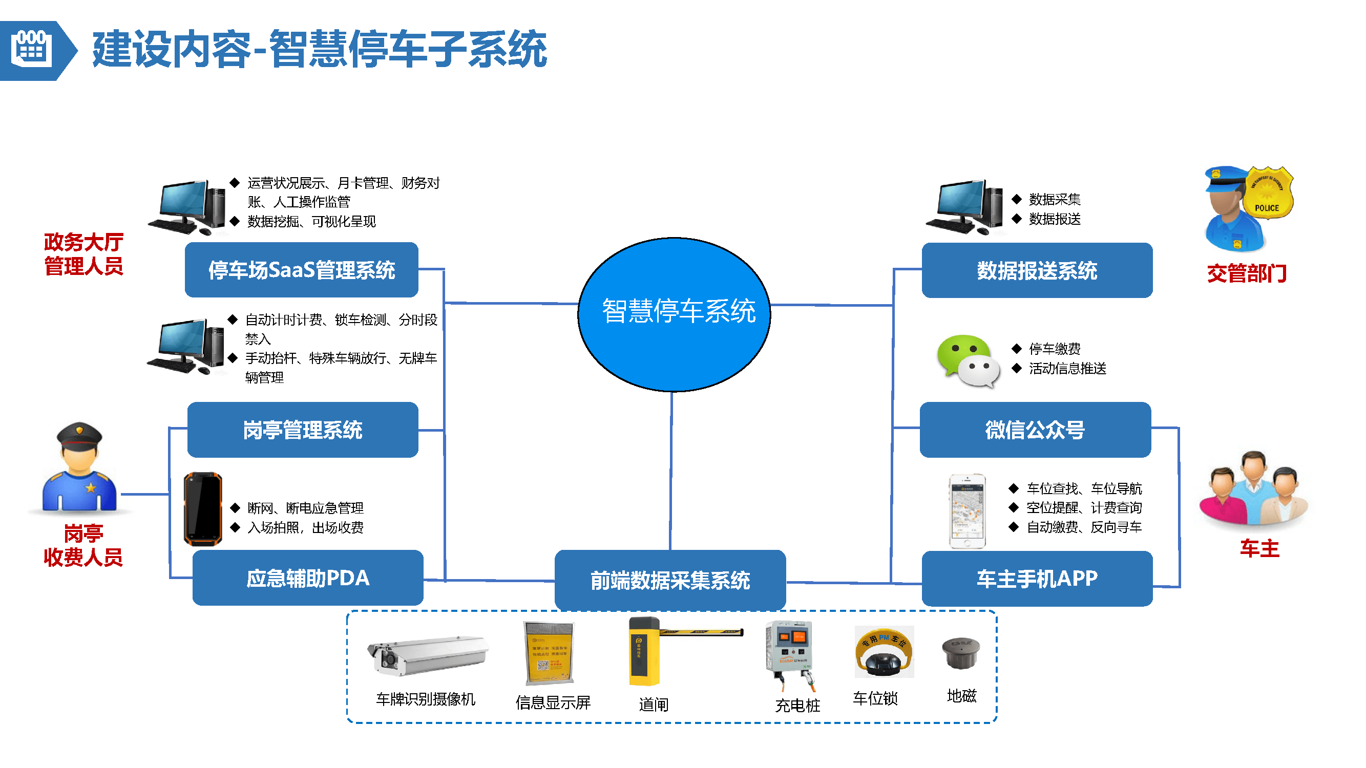 智能化设计图片