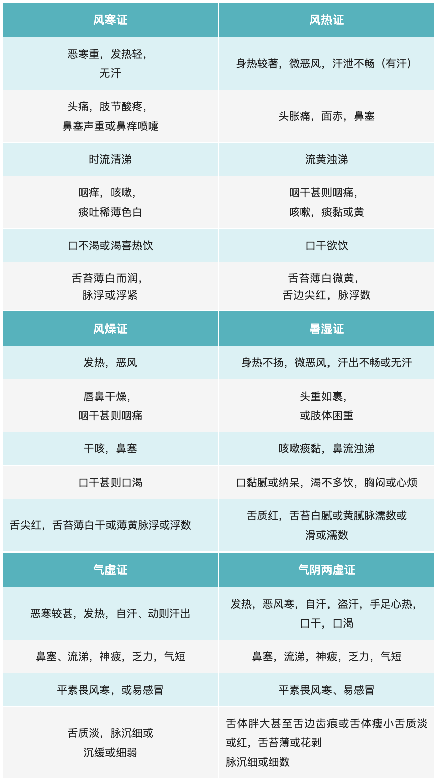 狐大医 | 治疗普通感冒，中成药怎么吃？中医教你辩证选药