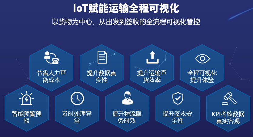 數智物流與行業的深度融合,賦能企業運營升級_管理層_郭總_回單