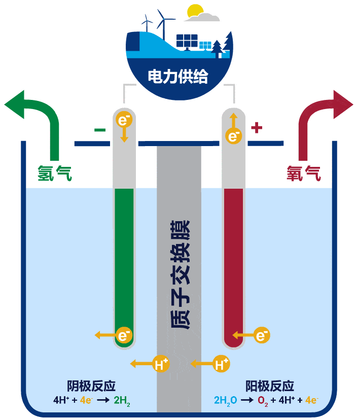 富氢水杯原理图片