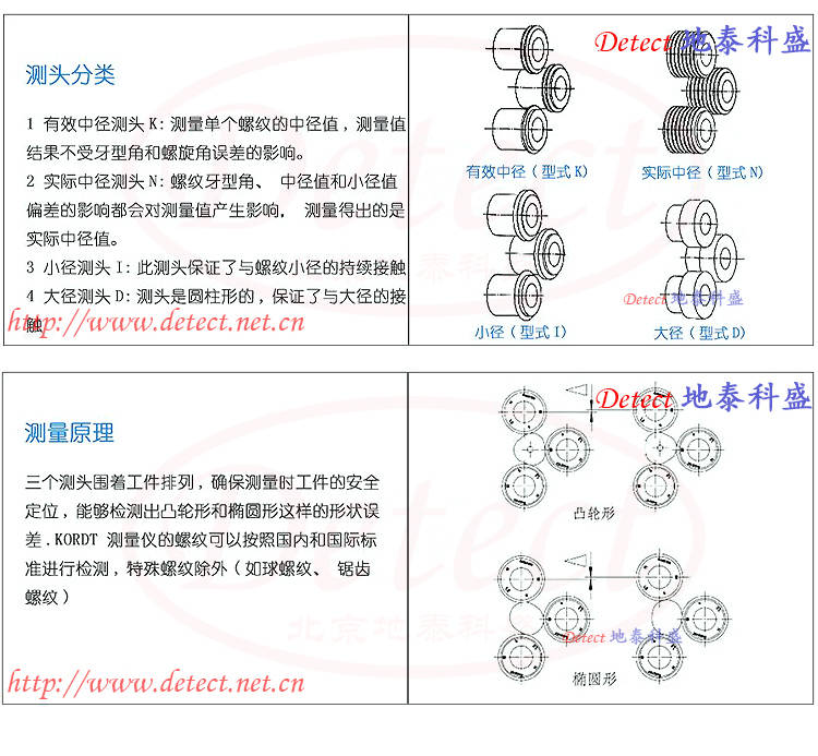 外螺纹中径大小径测量仪固定式外螺纹检查工具指示量规德国KORDT