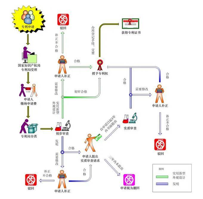 如何申报个人专利流程与费用？