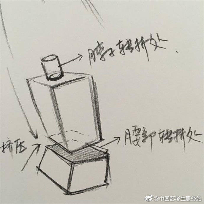 速写干货 | 速写学习课件，只有理解才能进步-搜狐大视野-搜狐新闻