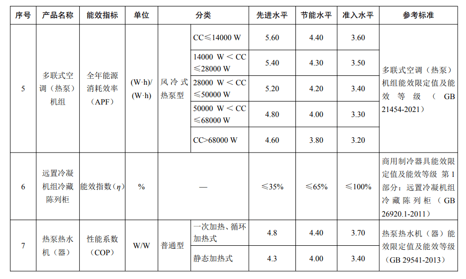 五部门:扩大绿色采购产品范围-搜狐大视野-搜狐新闻
