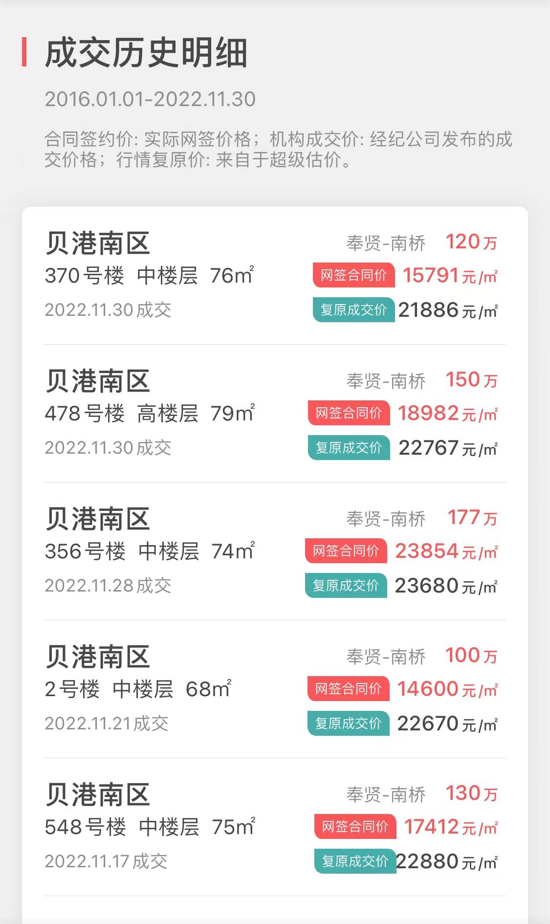 上海11月二手房小区销量NO9-“贝港南区”成交揭密-搜狐大视野-搜狐新闻