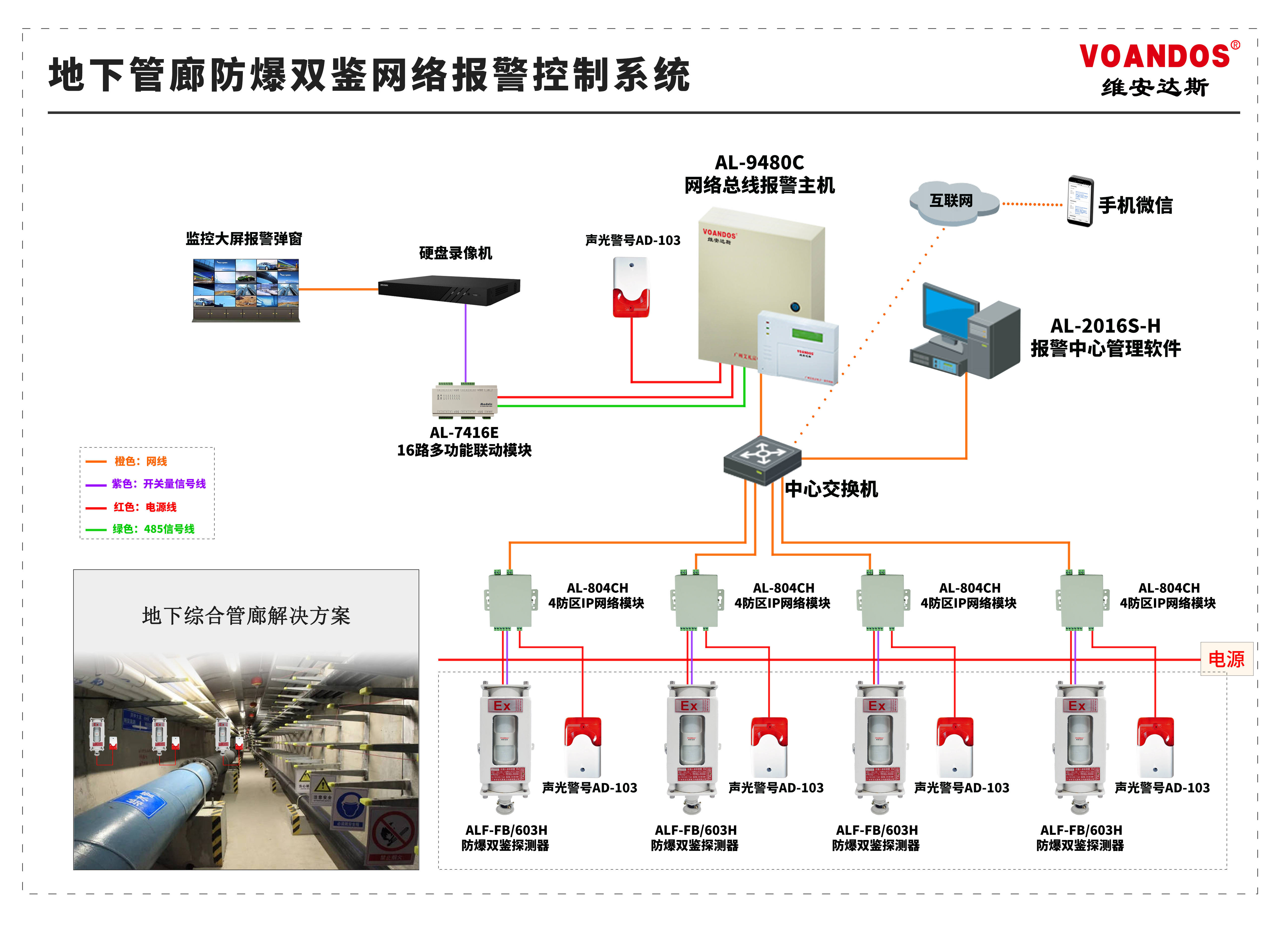 联网报警系统图片