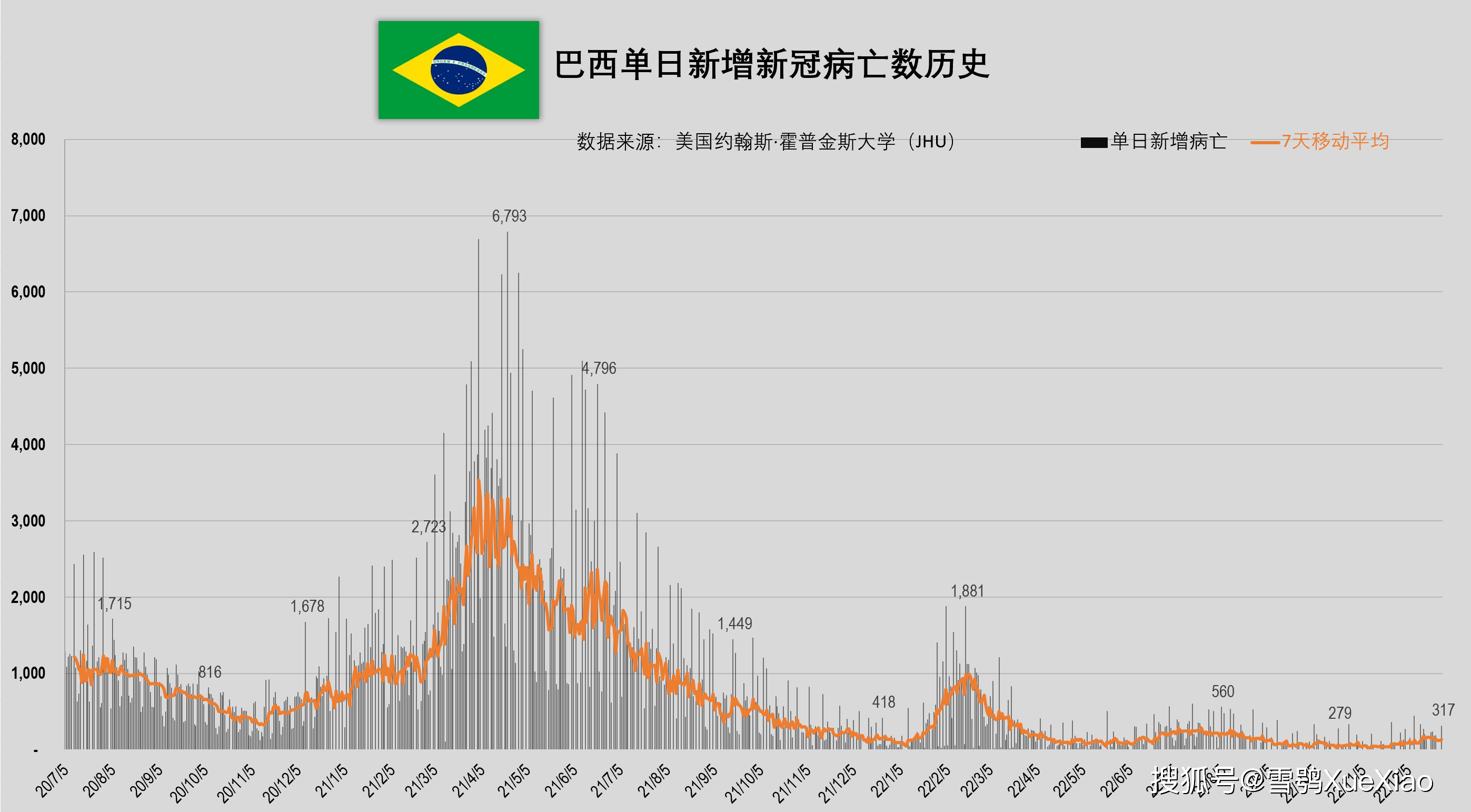 全球新冠肺炎疫情 2022 12 27