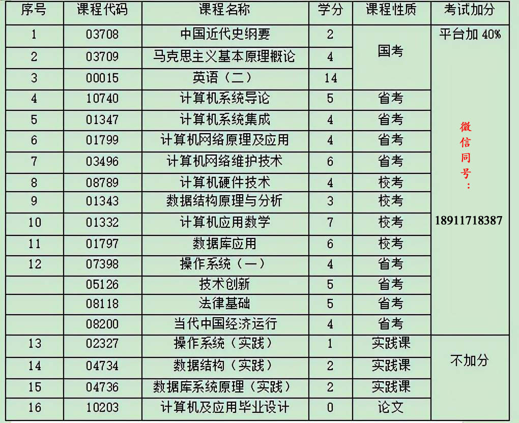 哈尔滨工程大学自考专科本科计算机及应用学历学位顺利通过班