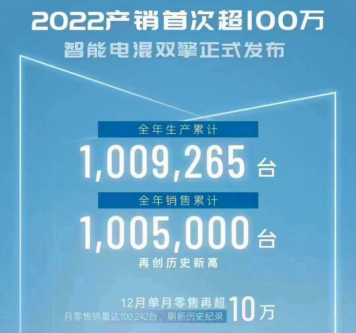100242台，广汽丰田12月销量出炉_搜狐汽车_搜狐网