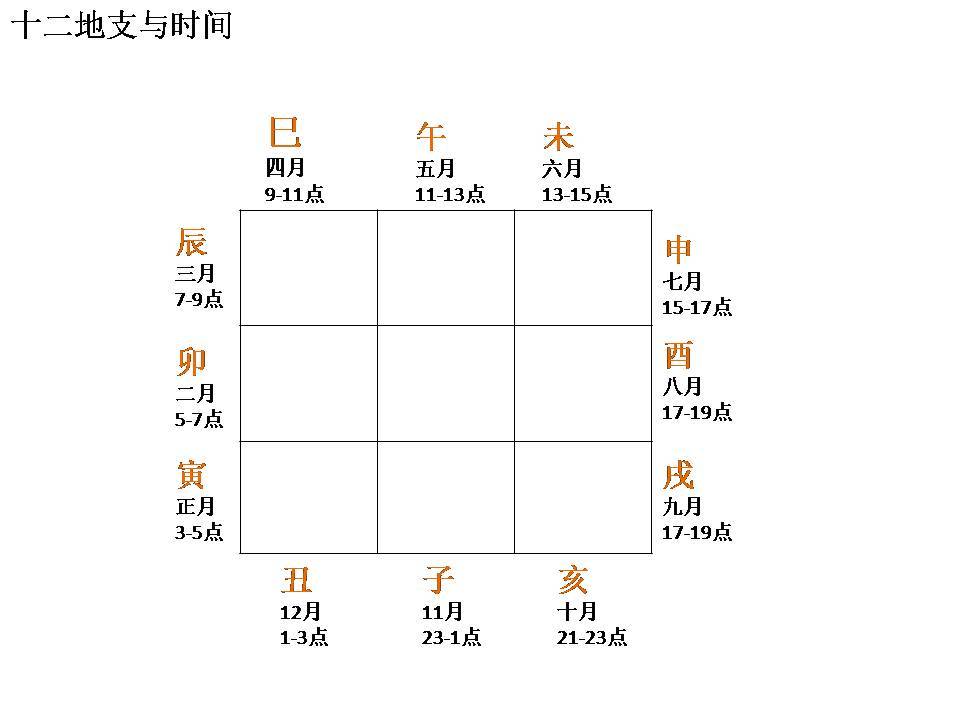 22年十二生肖躲星表图片