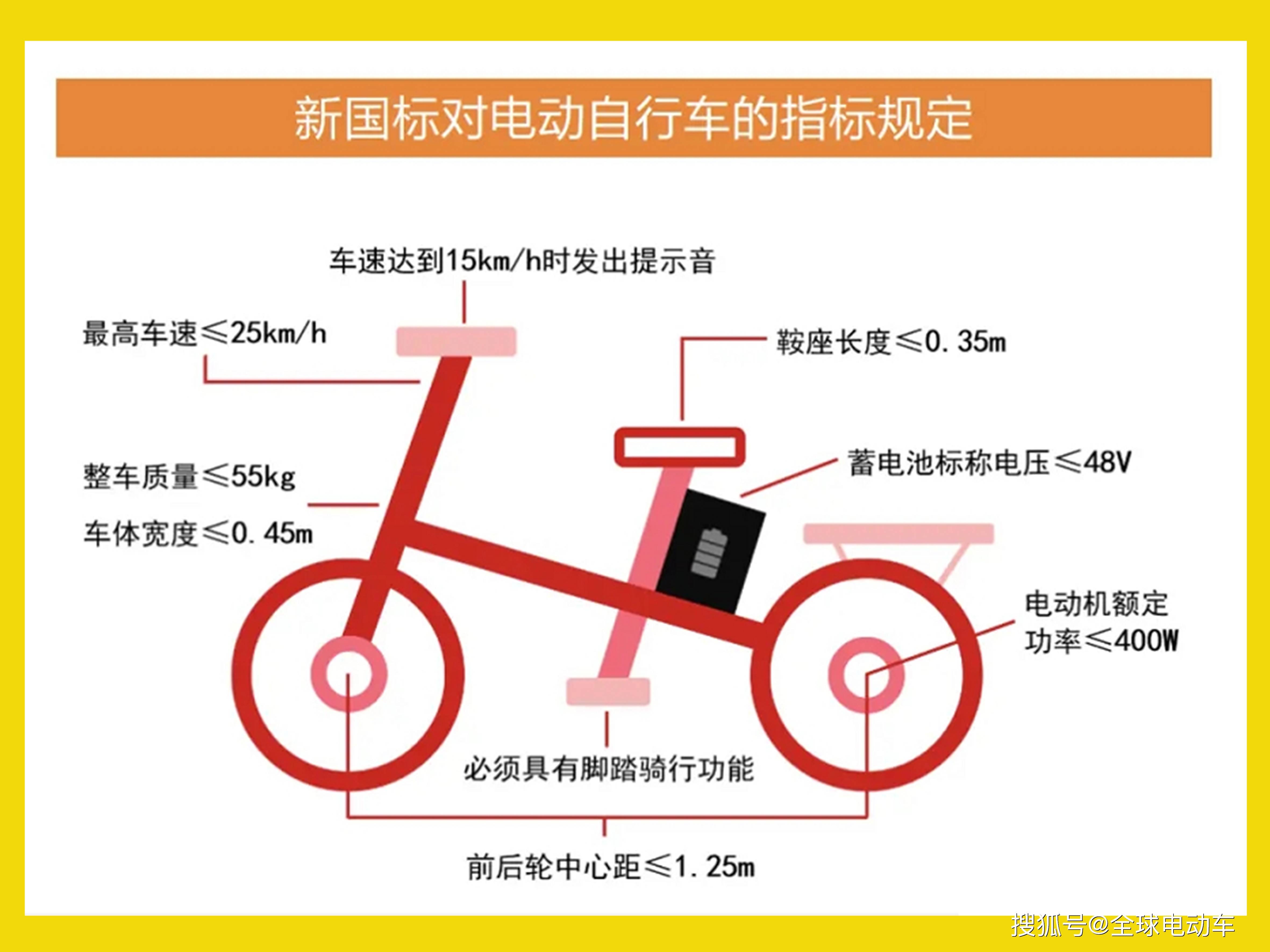 这3类电动车不需要驾照,适合60-80岁老年人驾驶_搜狐汽车_搜狐网