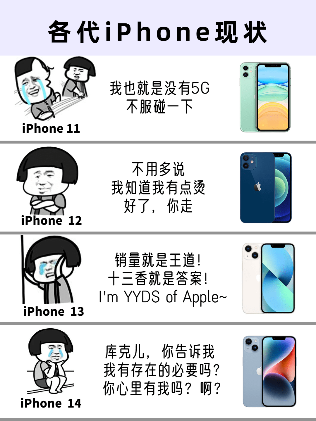 各代iPhone现状-搜狐大视野-搜狐新闻