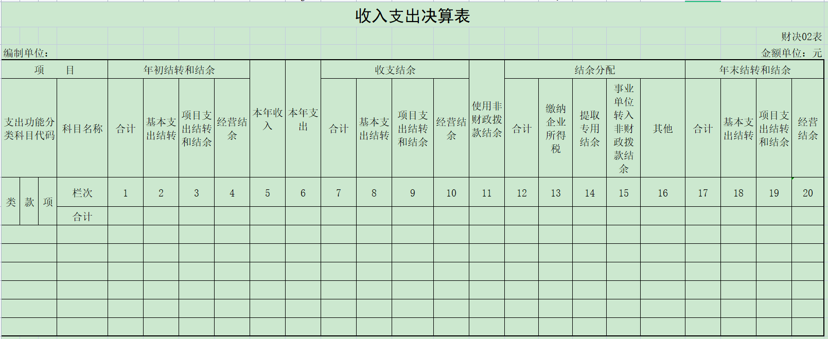 2022年度部门决算报表解析——收入支出决算表（财决02表)_搜狐网