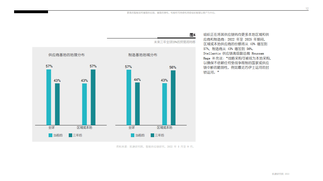 智能若何加强供给链（中英双语）（附下载）