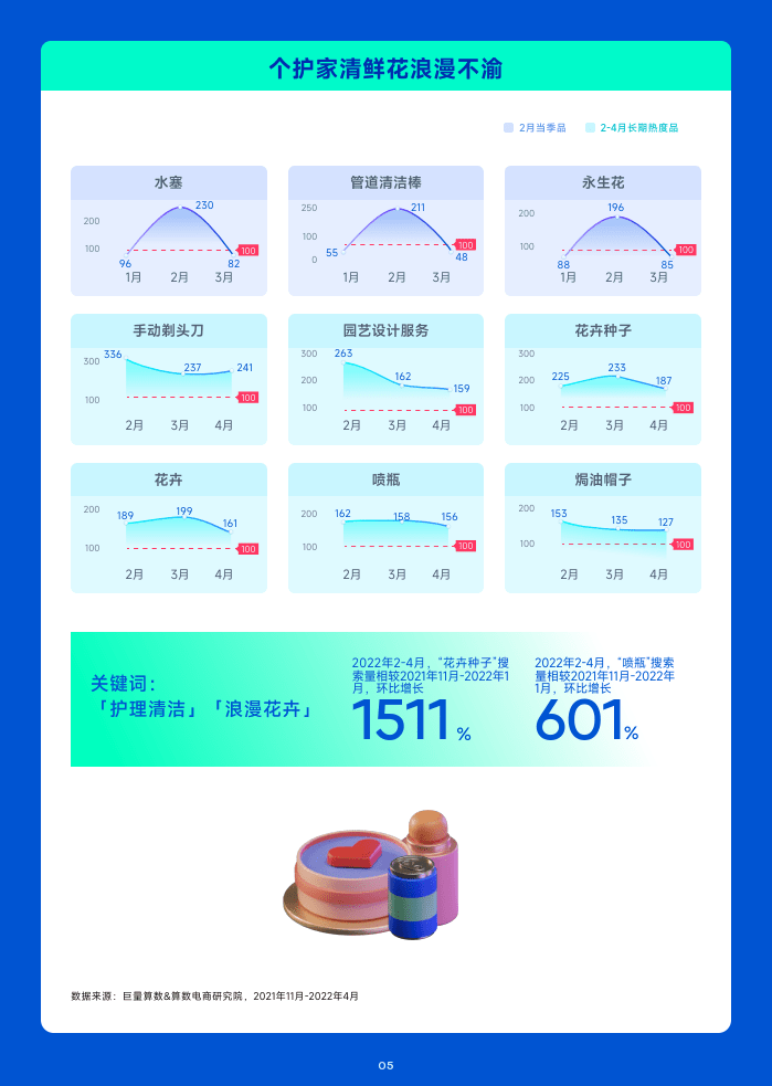 2023年1月趋向种草指南(附下载)