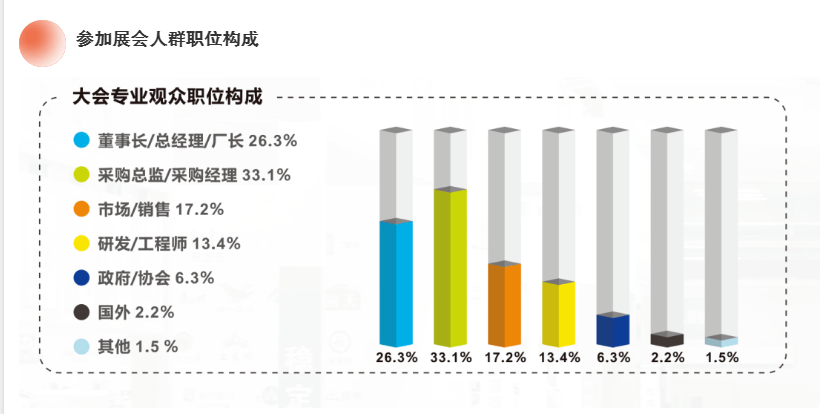 硬核推荐（广州国际食品食材展览会时间）广州国际食品食材展览会地点，(图3)