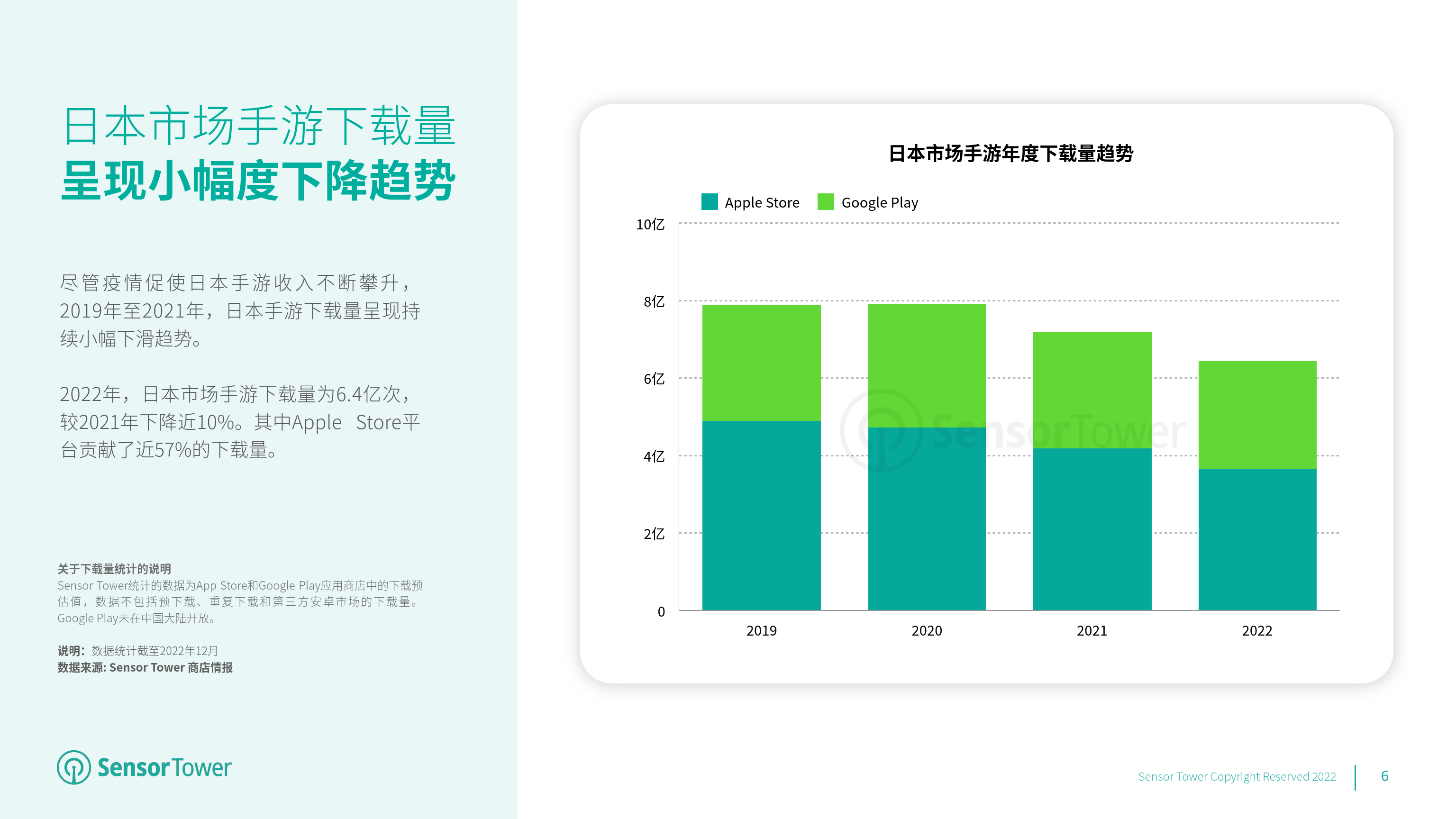 2022年日本挪动游戏市场洞察 (附下载)