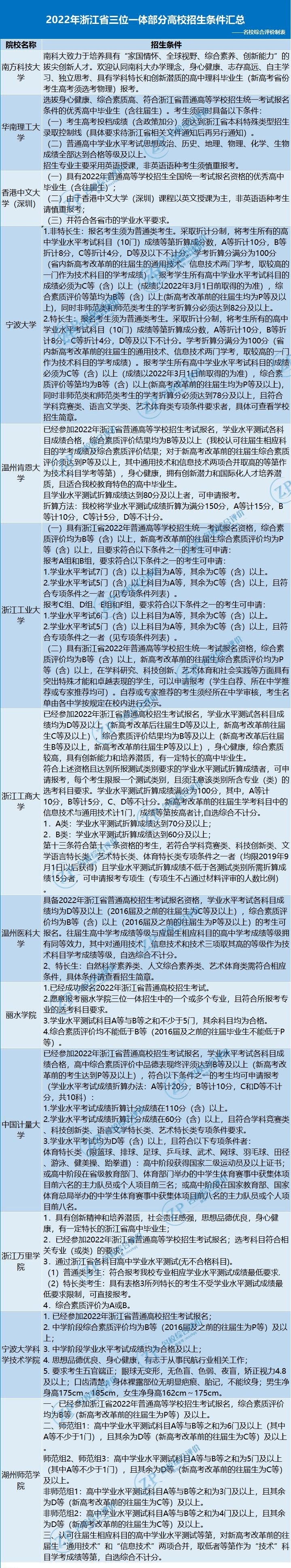 山东招生考试院网_中飞院空乘官网招生_山东招生院报名打不开