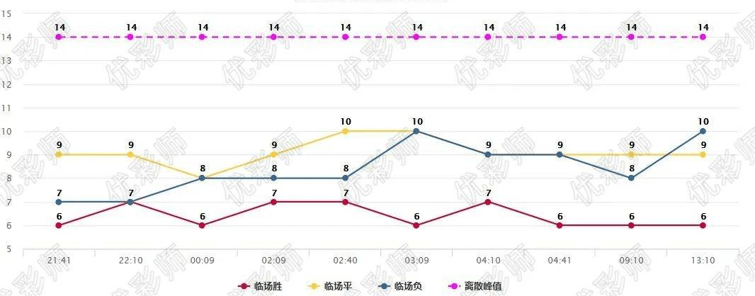 福伦丹保卫主场~