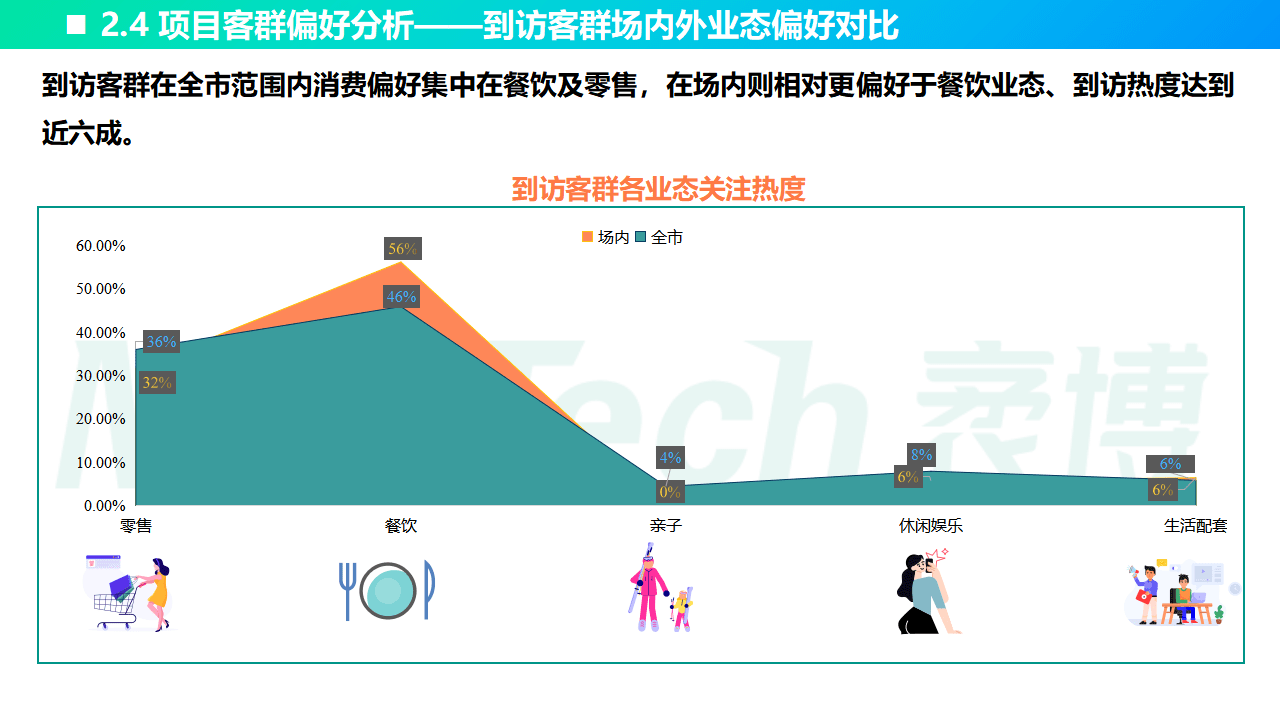 MobTech袤博科技2022年国表里标杆地铁贸易研究阐发陈述