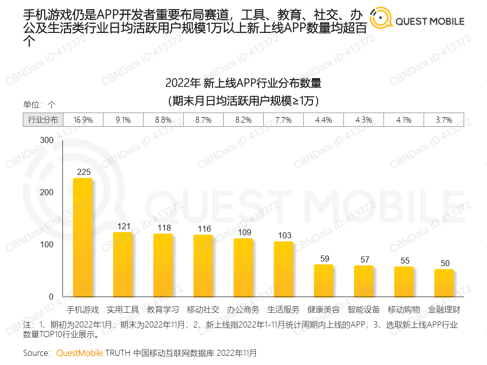 2022中国挪动互联网“黑马”清点陈述（附下载）