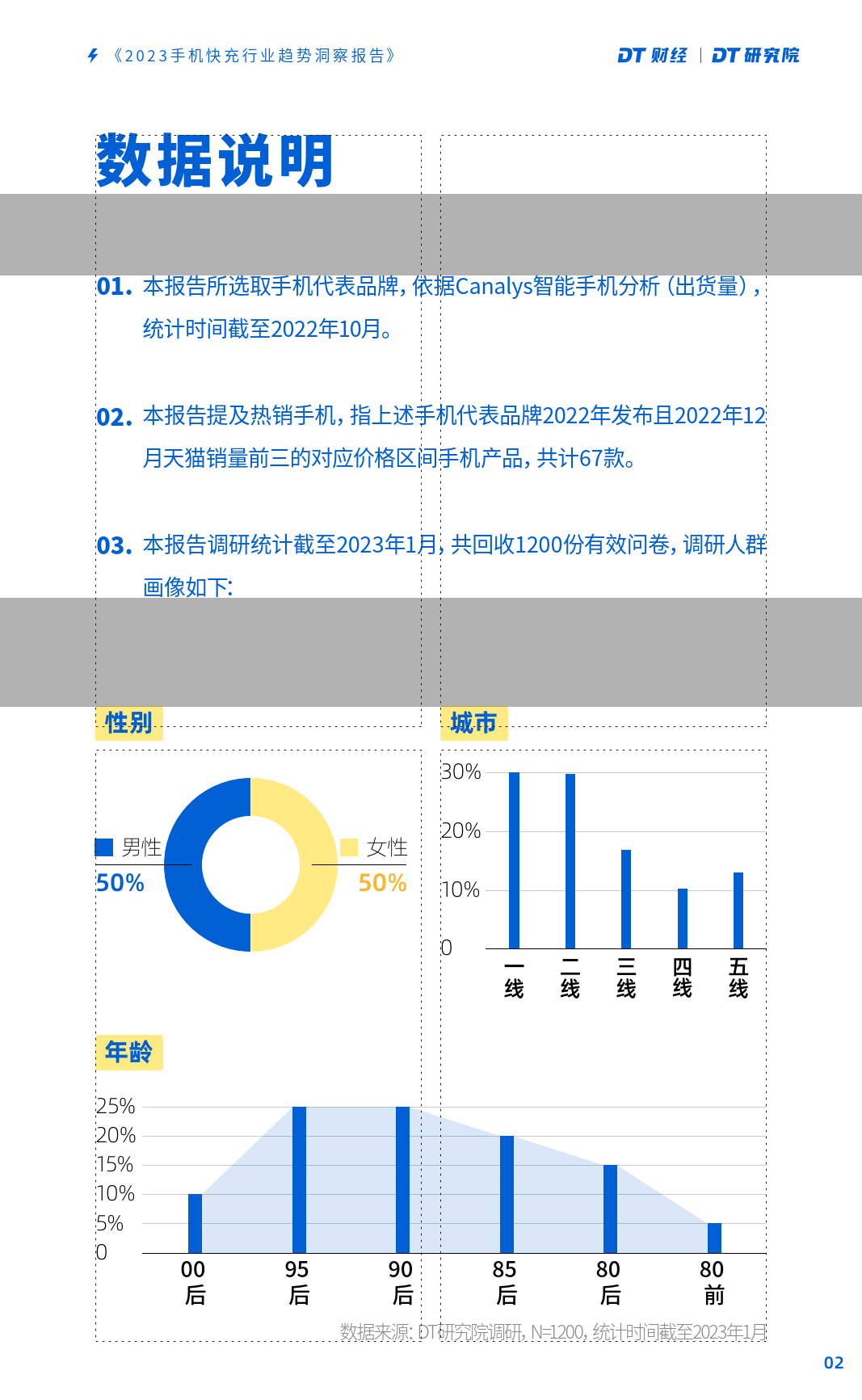 2023手机快充行业趋向洞察陈述(附下载)