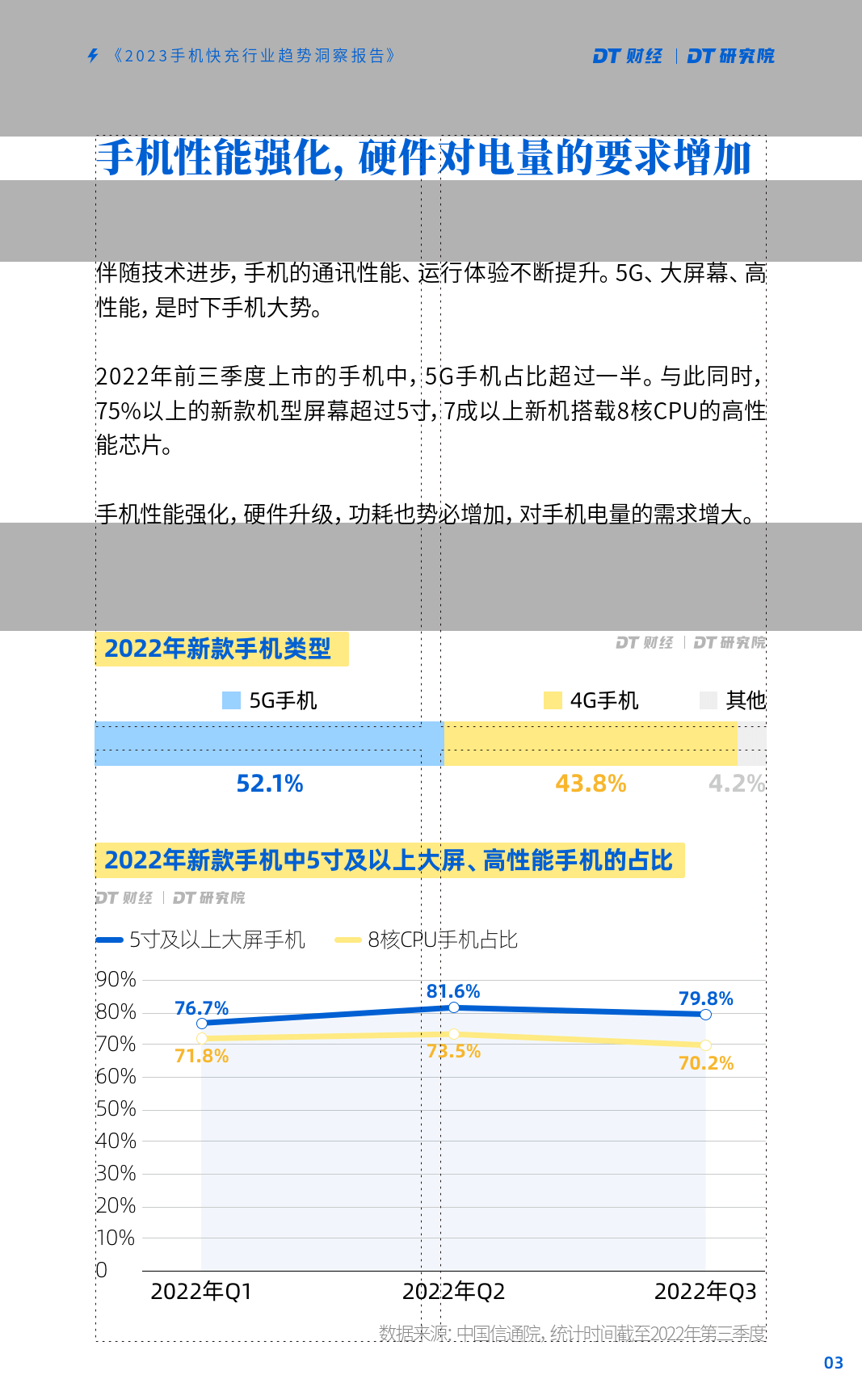 2023手机快充行业趋向洞察陈述(附下载)