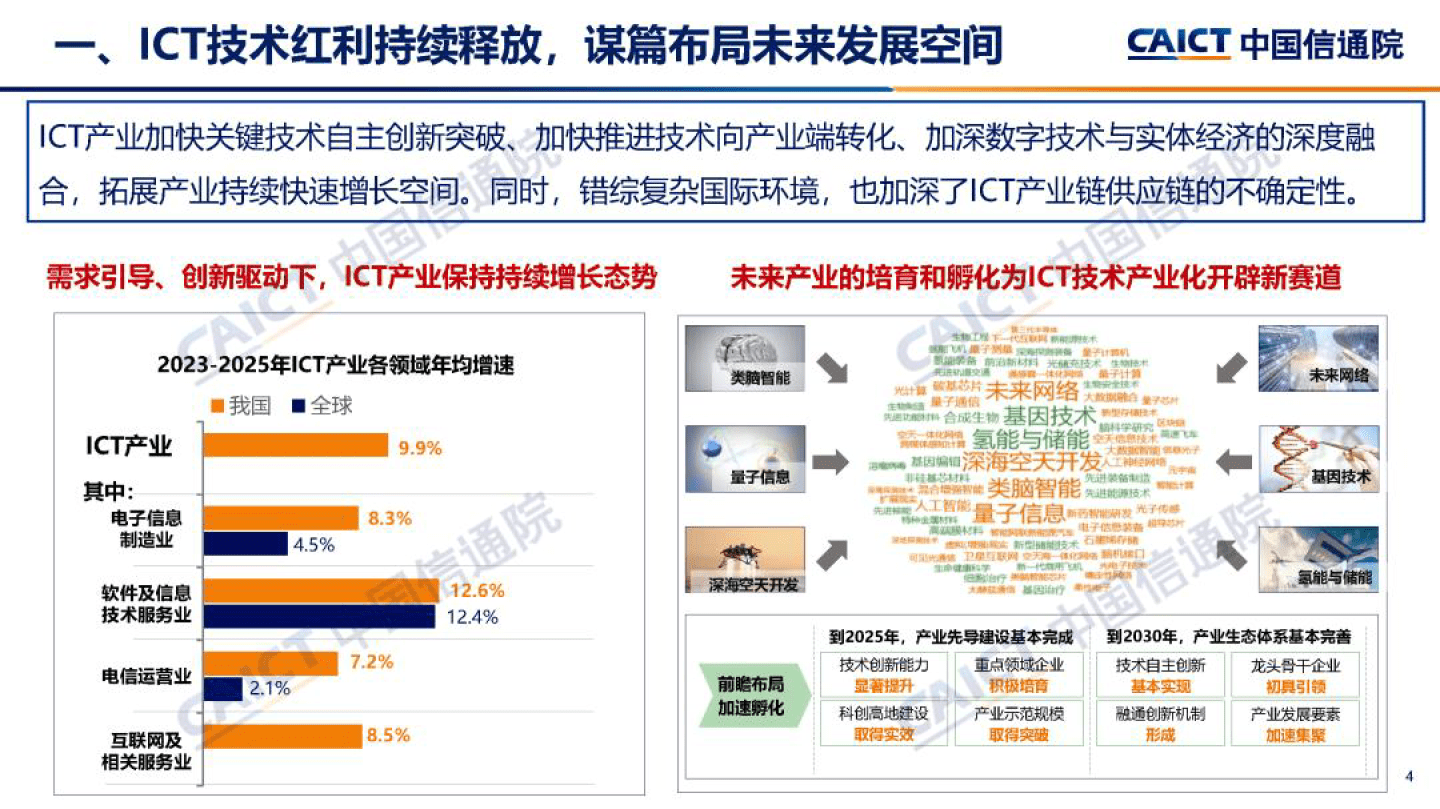 2023年信息通信业(ict)十大趋势(附下载)_数字化_发展_产业