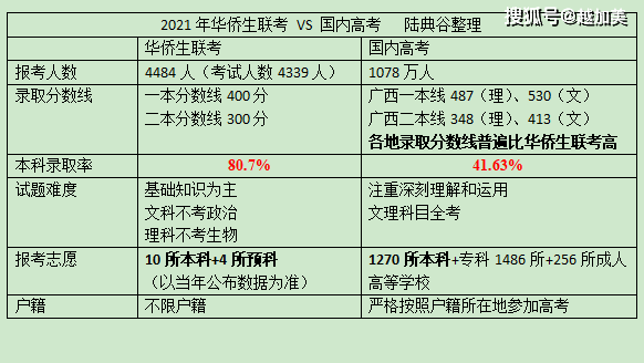 马来西亚移民新趋势：享受异国生活的秘密法宝