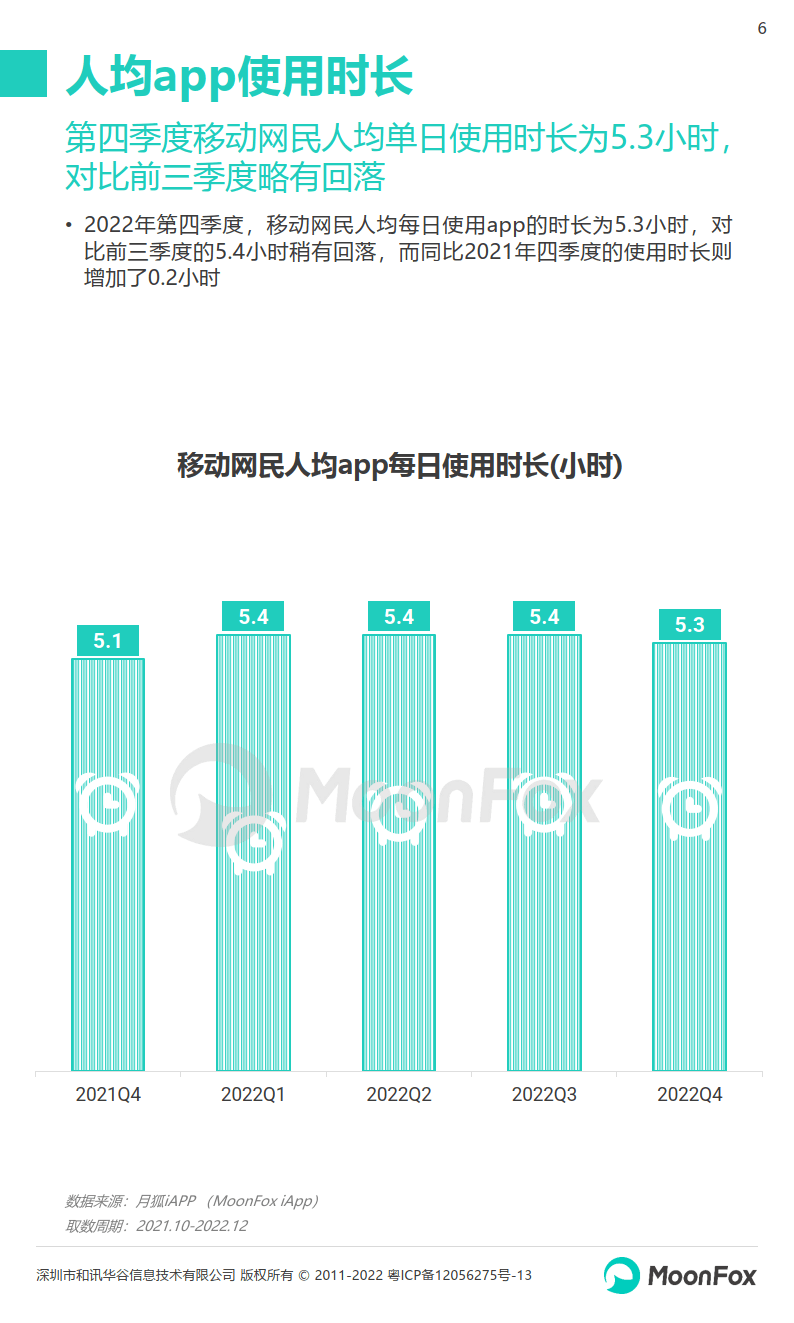 2022Q4挪动互联网行业数据研究陈述（附下载）