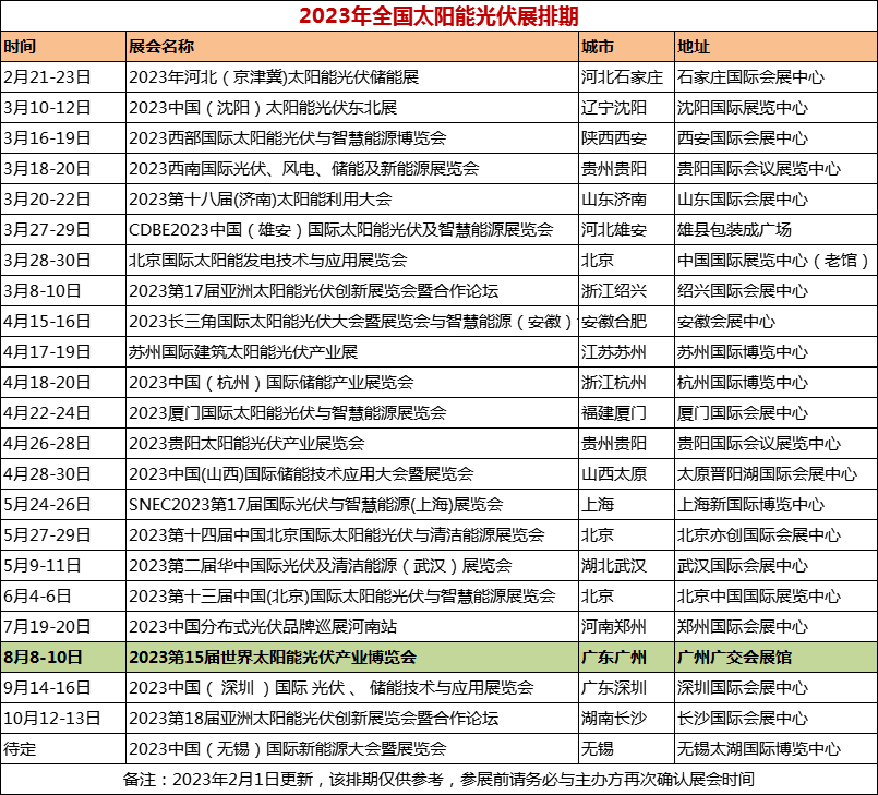 2023全国太阳能光伏展时间,热门光伏展,近期光伏展