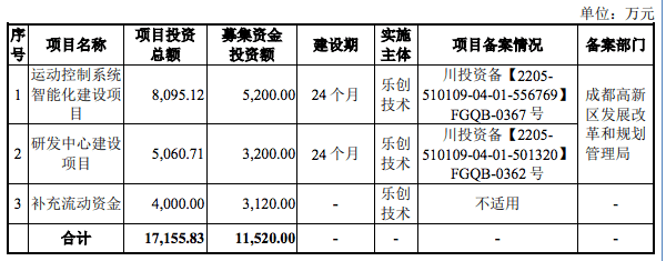 融e邦:成都乐创自动化技术股份有限公司(430425)在北交所正式挂牌上市