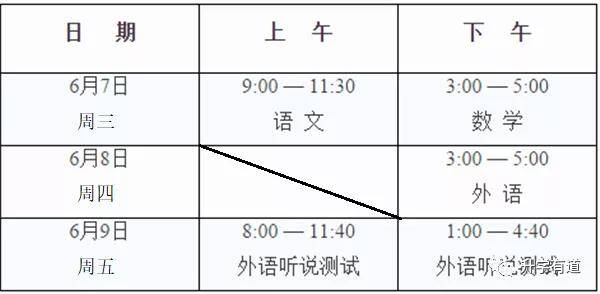 2023年上海高考、品级考、合格考时间