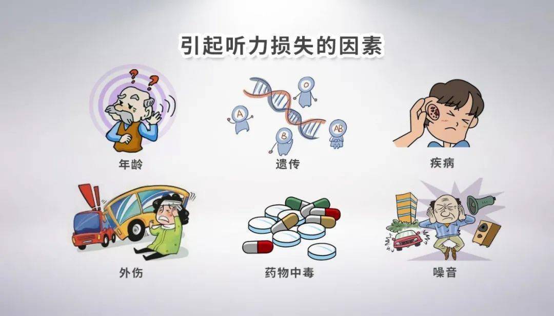 隆昌惠耳助听器分享:听力下降算是耳聋吗?_噪音_老年人_治疗