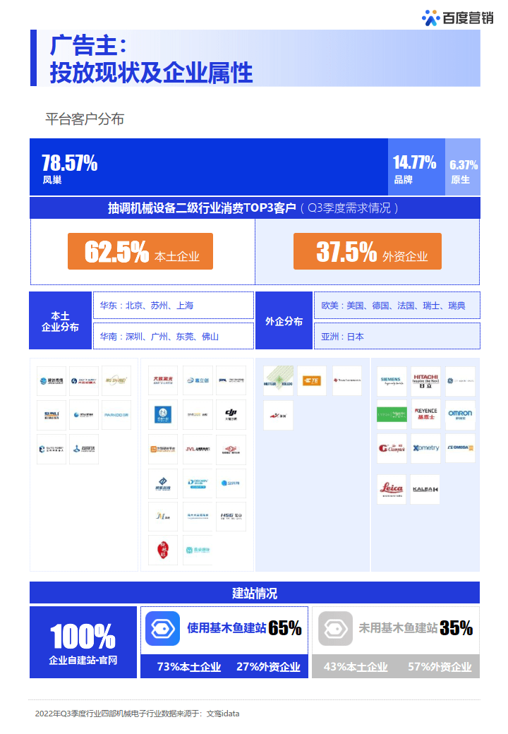 机械电子行业白皮书-针对机械电子行业营销停止概念性解析(附下载 )