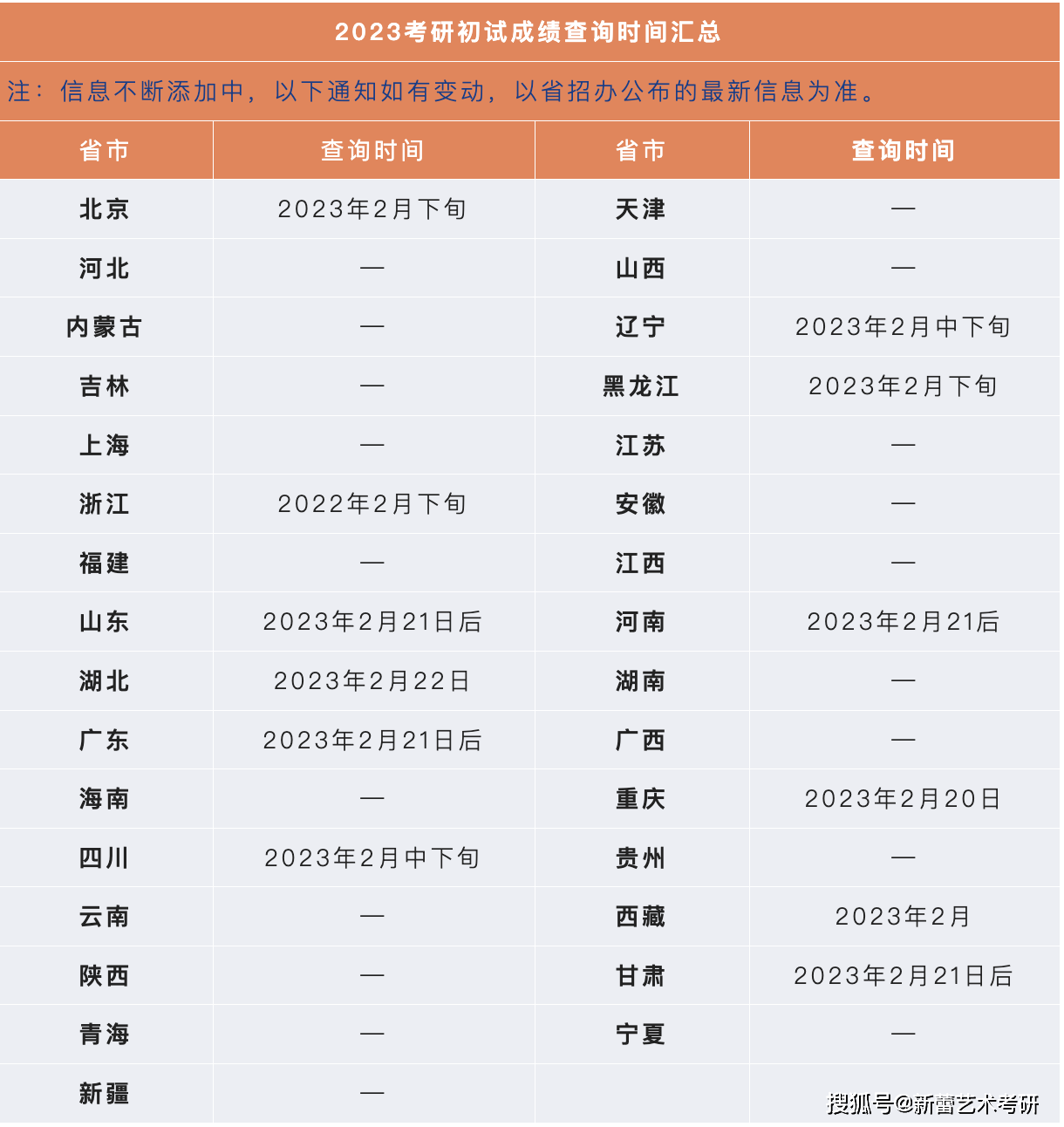 一篇读懂（中国研究生信息网(研招网)官网）全国研究生信息招生网官网准考证 第1张