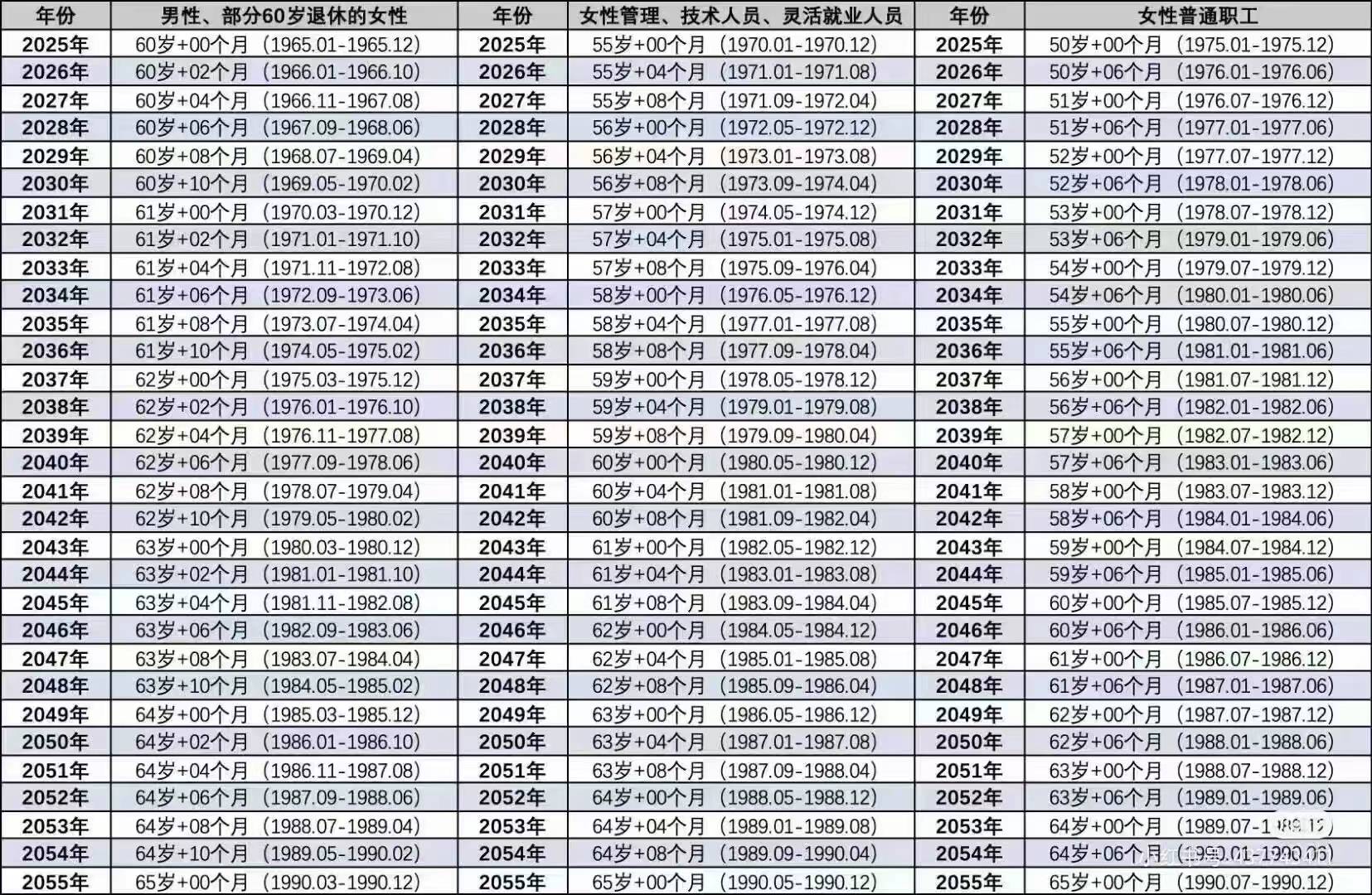 雇用只招35岁以下，退休要65岁！那30年喝西冬风吗？