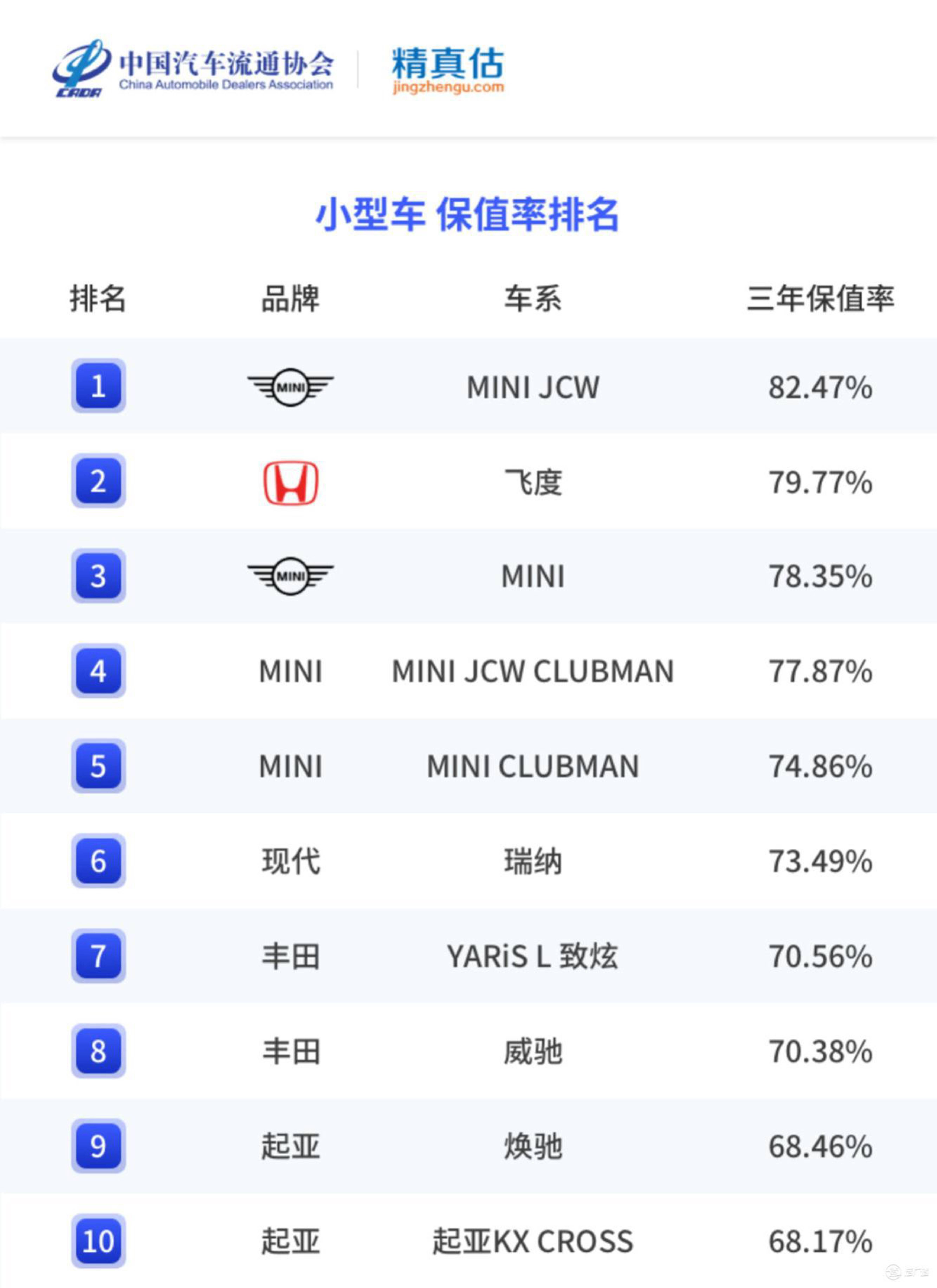 2022年度中国汽车品牌保值率陈述
